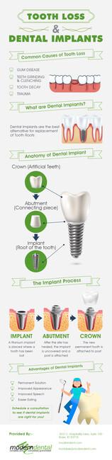 Get Top-Quality Dental Implants in Boise, ID from Modern Dental